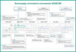 Итоговое сочинение в 2025/2026 учебном году